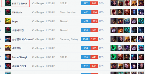 仅靠老将难 仅靠老将难
